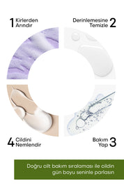 Antioksidan Etkili Dengeleyici Peeling Etkili Candırıcı Nazik Peeling Tonik 120 ml