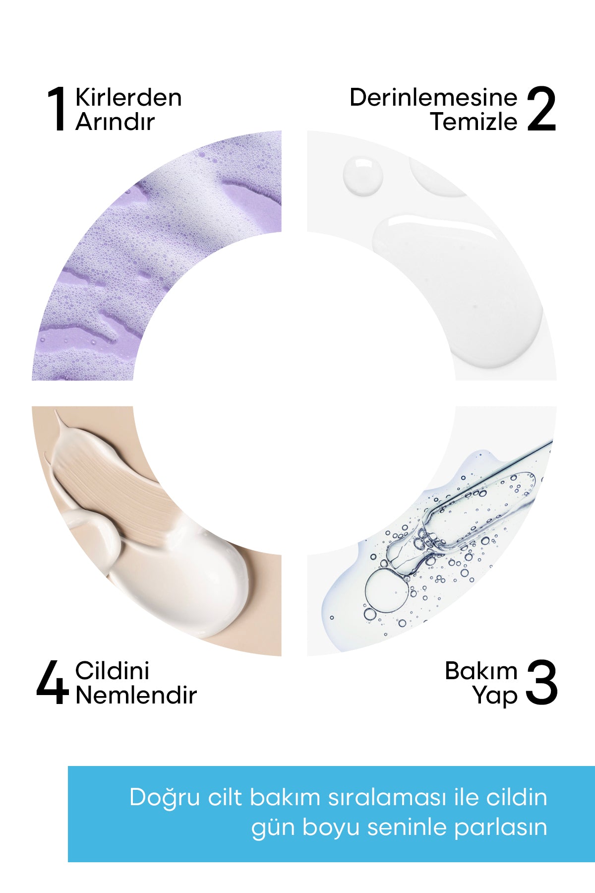 72 Saat Yoğun Nemlendirme Etikili, 4D Hyaluronic Acid ve Cica Complex, Bariyer Destekleyici Nemlendirici 90 ML
