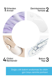 72 Saat Yoğun Nemlendirme Etikili, 4D Hyaluronic Acid ve Cica Complex, Bariyer Destekleyici Nemlendirici 90 ML