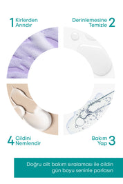 Centella Özlü Bariyer Onarıcı, Yatıştırıcı, Kızarıklık Karşıtı Ton Eşitleyici Krem 50 ML